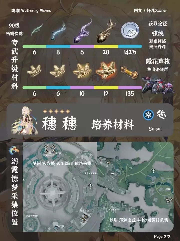 鸣潮穗穗培养材料汇总及获取方法