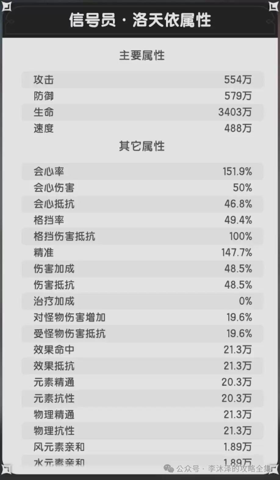 杖剑传说信号员·洛天依属性一览