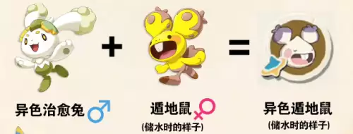 洛克王国世界S3赛季异色孵蛋公式汇总 洛克王国世界S3赛季异色孵蛋公式汇总