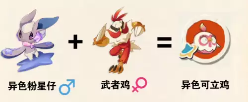 洛克王国世界S3赛季异色孵蛋公式汇总 洛克王国世界S3赛季异色孵蛋公式汇总
