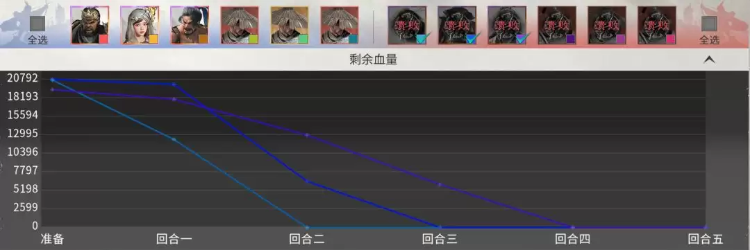 三国:天下归心许褚单挑队战报解析