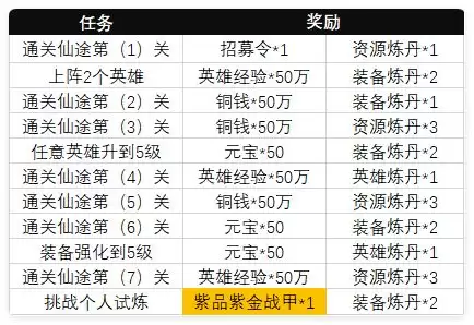 小小武神主线任务资源介绍