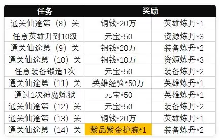 小小武神主线任务资源介绍