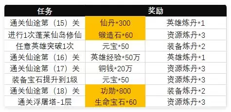 小小武神主线任务资源介绍