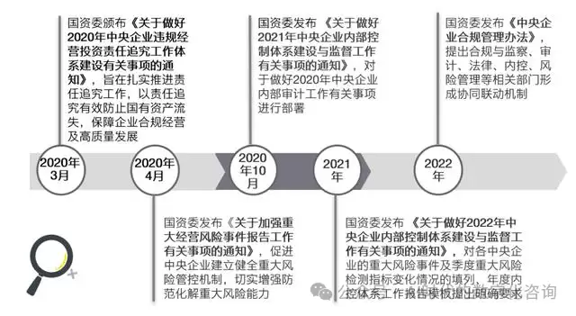 原创基于大模型与大数据的企业动态风险风险管理方案