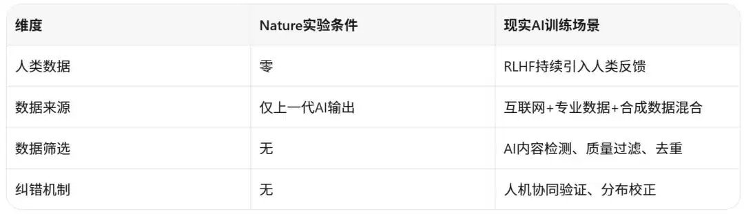 AI吃AI会完蛋是伪命题：真正的产品风险是缺乏数据纠错机制