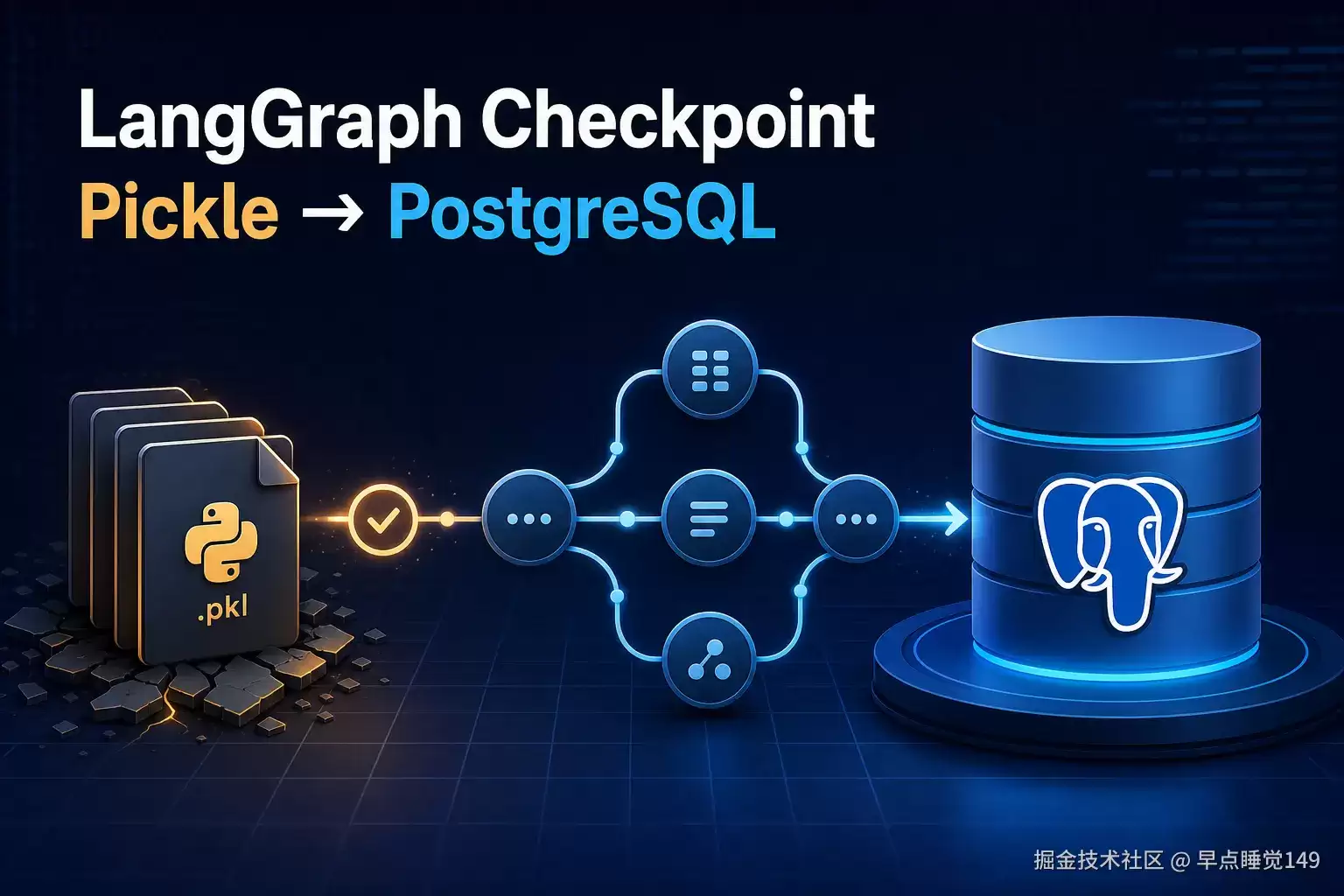 Agent 工程实习复盘 03｜从 Pickle 到 PostgreSQL：LangGraph Checkpoint 迁移:内存治理与可回滚发布