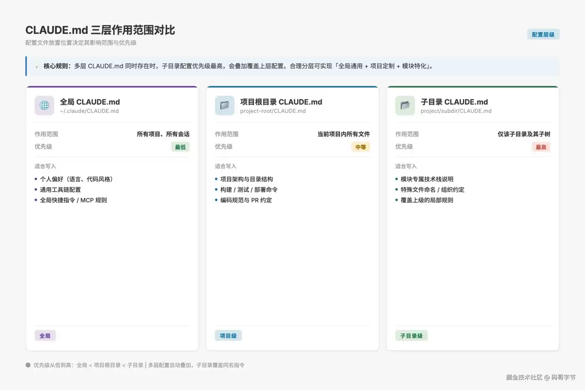 一次答清楚：Claude Code新手必问的10个问题