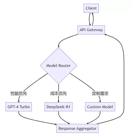 Codex对接DeepSeek API的实战指南