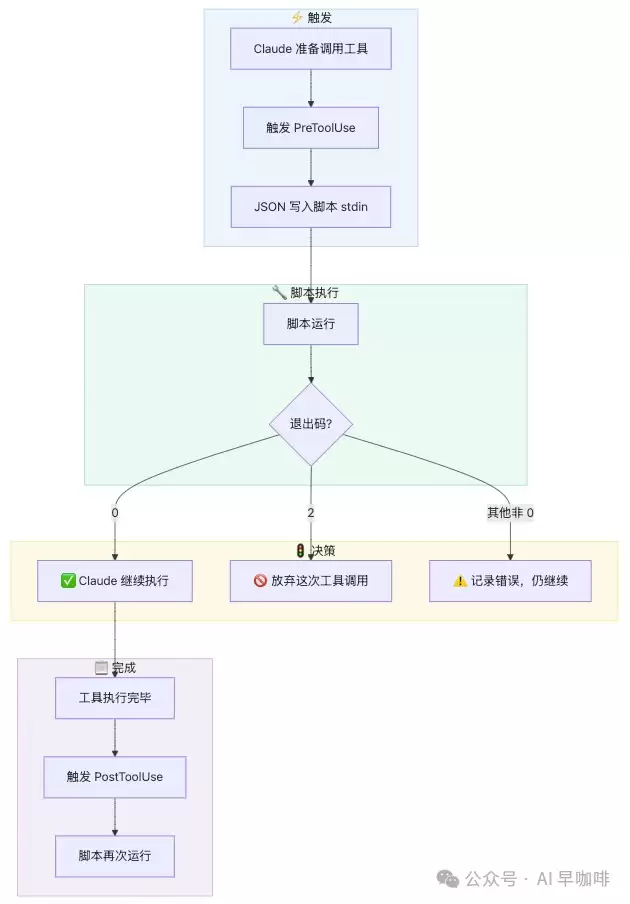 一文详解Claude Code中Hooks使用