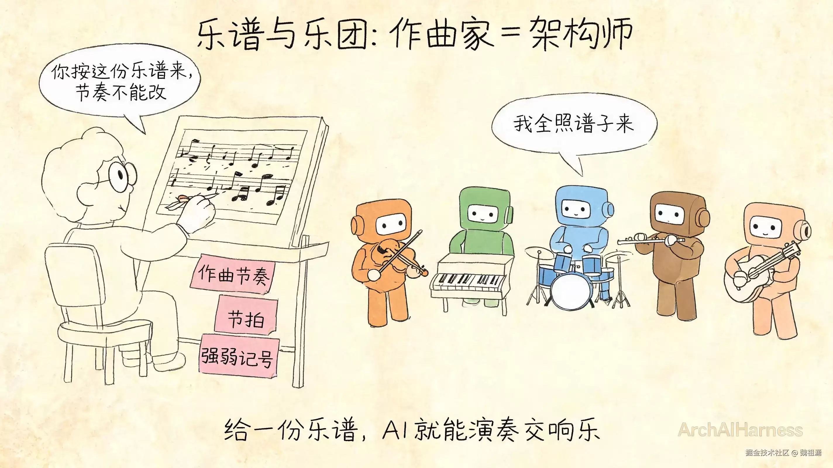 DDD:TDD:SDD——AI 时代工程师的三件秩序乐器