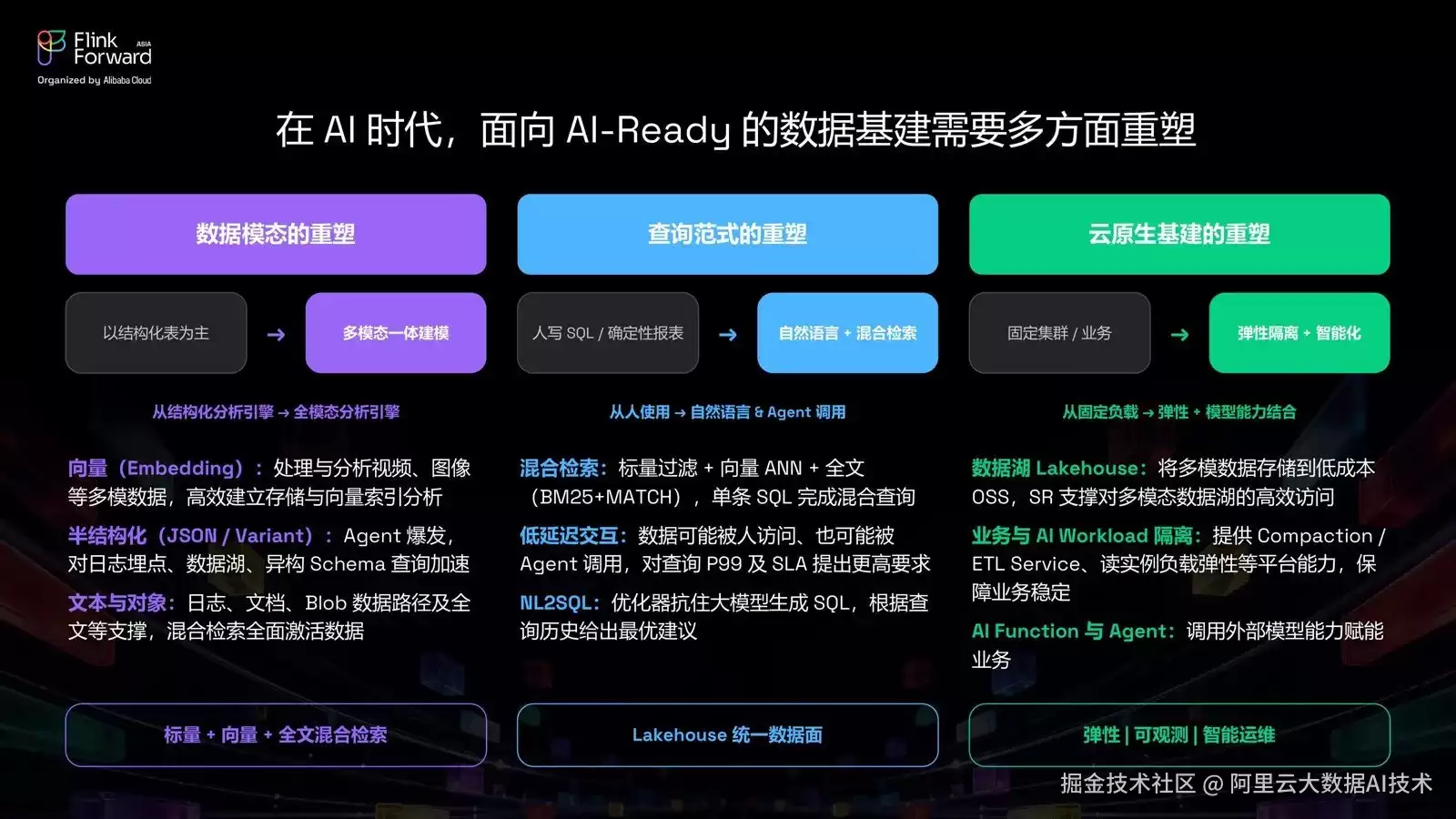 从数据湖到多模态湖仓-基于阿里云EMR Serverless StarRocks与DLF Paimon打造AI时代的统一分析检索架构