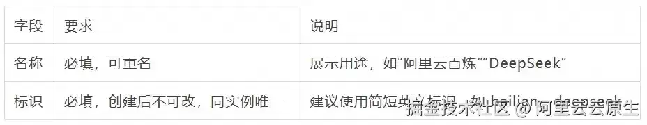 AI 时代的 FinOps 必修课：如何以 Credits 刻度实现大模型流量的精细化治理？