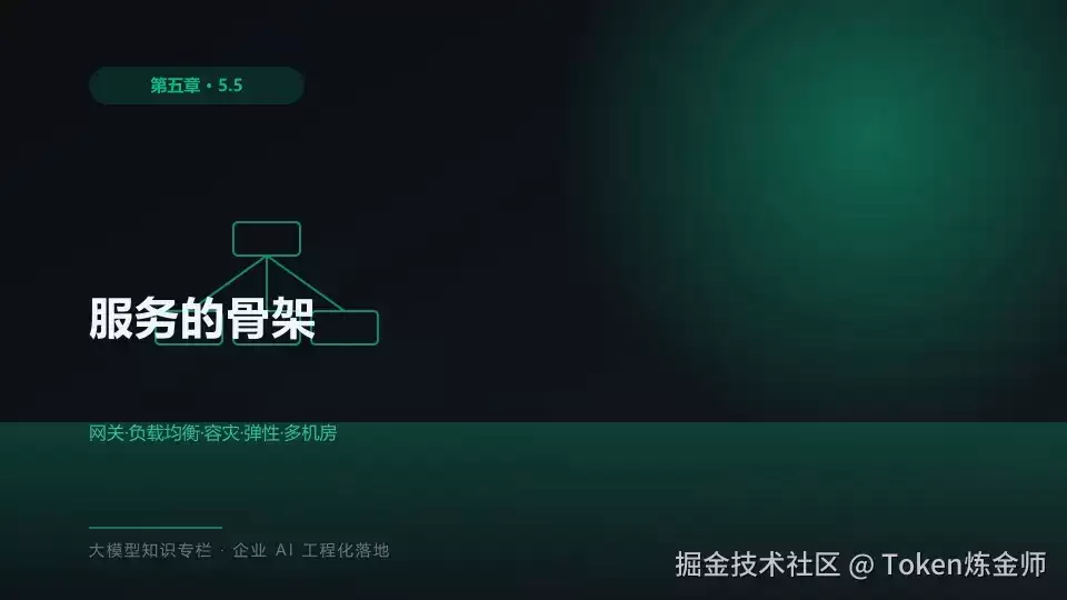 服务的骨架：网关: 负载均衡: 容灾: 弹性与多机房 —— 推理系统架构五柱