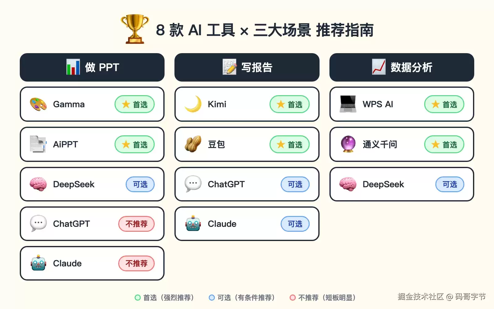 我实测了8款AI工具做PPT:只有2款真的能用