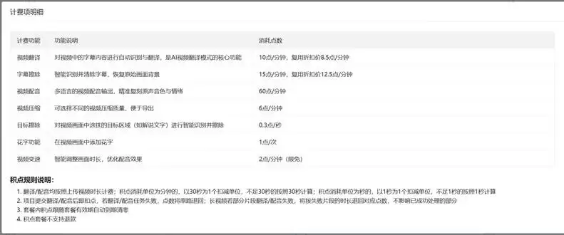短剧译制成本占比拆解：翻译/配音/字幕擦除/工程各花多少钱？