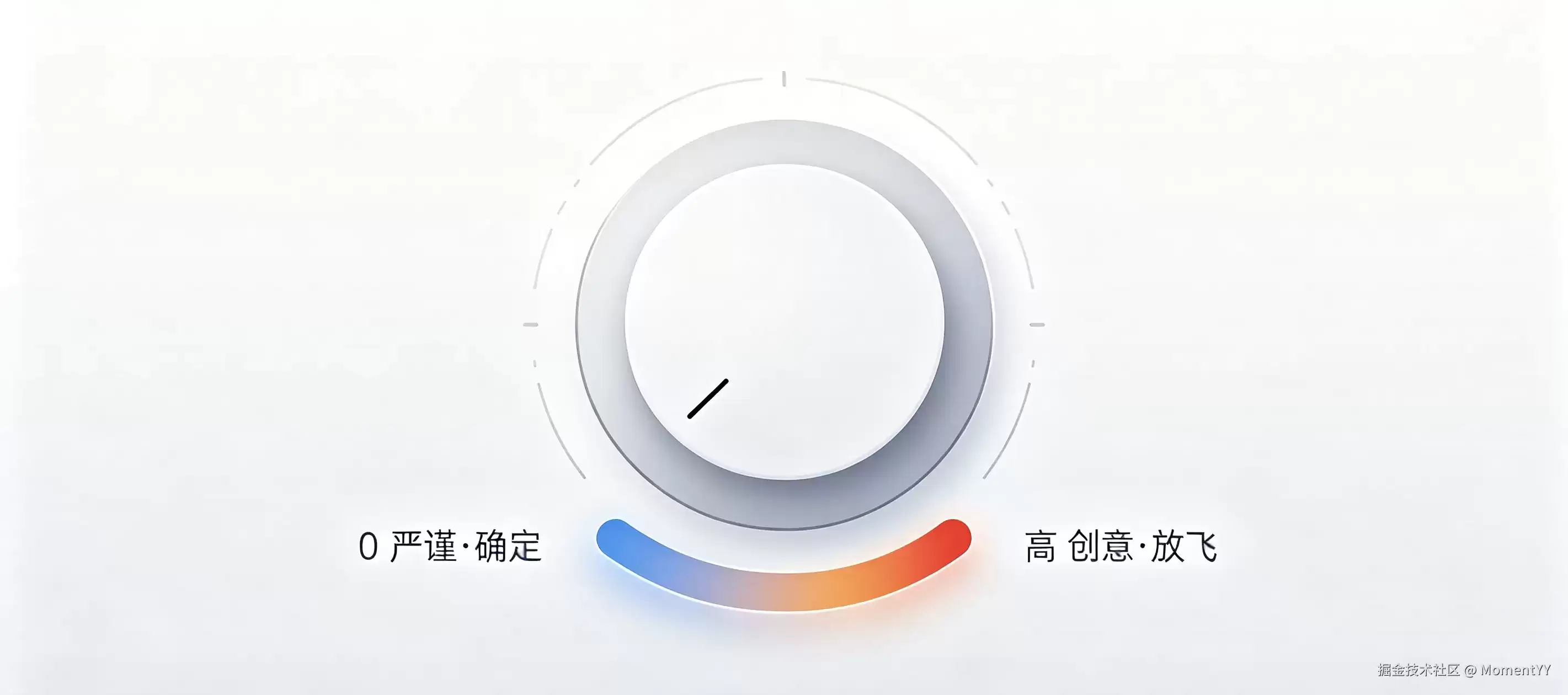 Temperature: AI 的“脑洞旋钮”