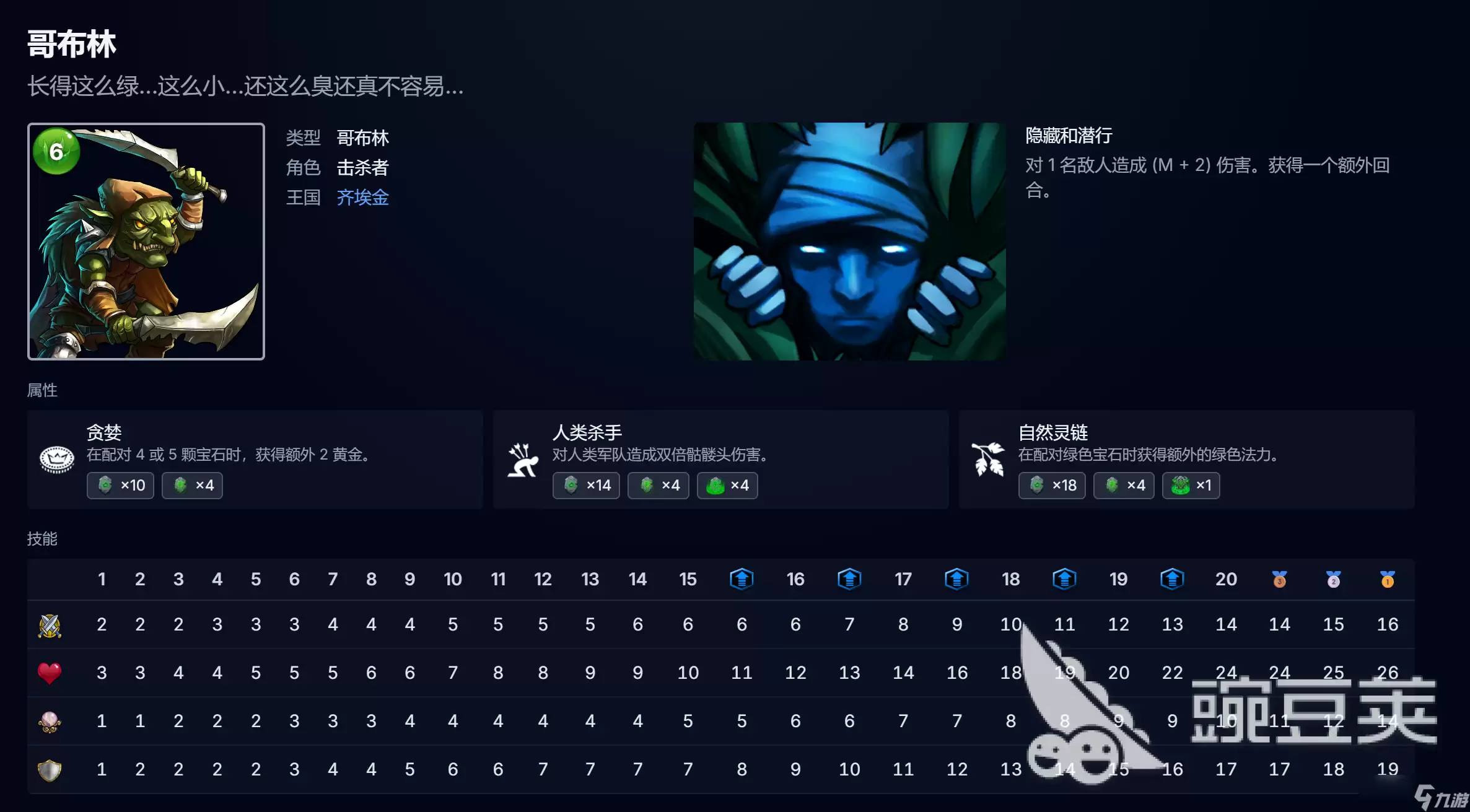 宝石战争哥布林卡组推荐 宝石战争哥布林卡组有哪些