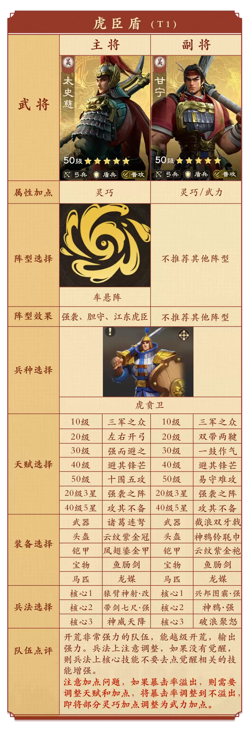 开荒攻略-全新XP赛季高阶开荒思路