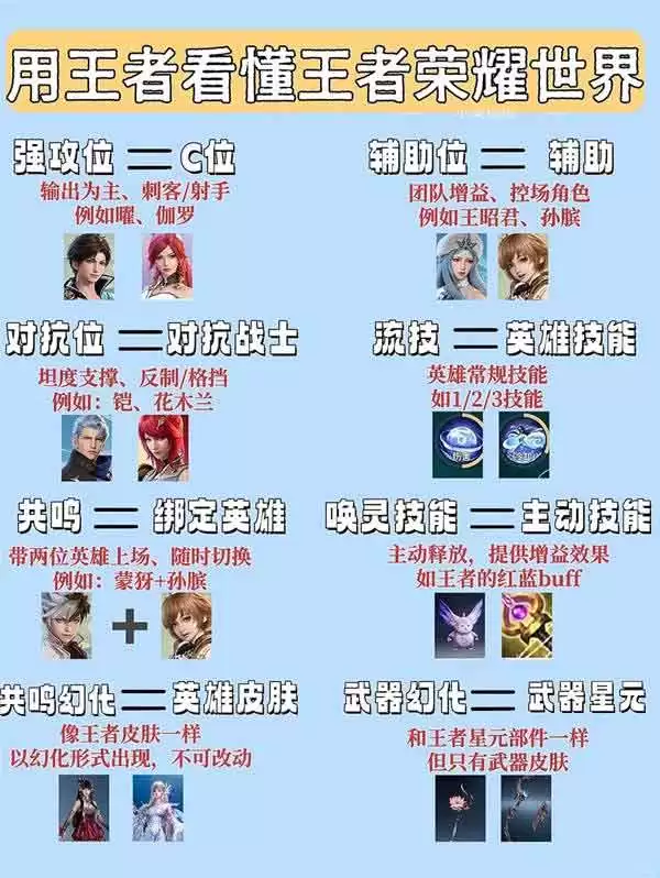 王者荣耀世界 名词术语科普介绍
