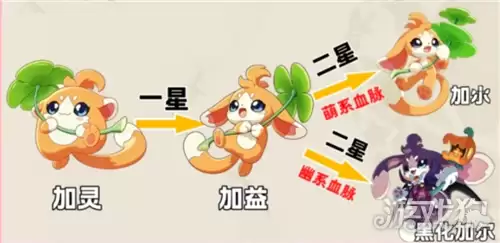 洛克王国世界S3加灵进化攻略 S3加灵进化方法