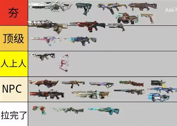 Apex英雄29赛季下半武器排名