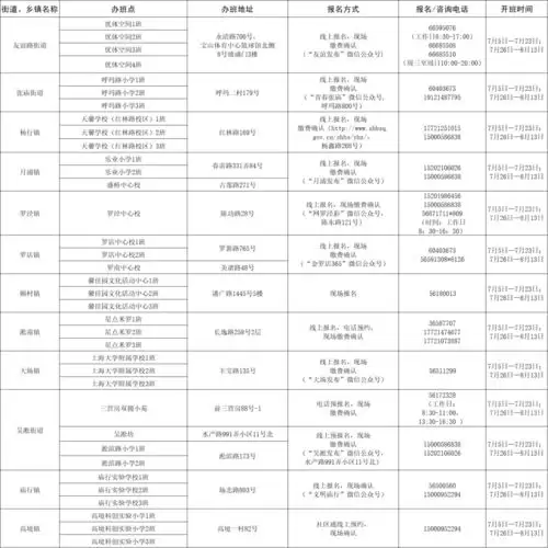一找一个准第158关怎样过-一找一个准第158关通关攻略
