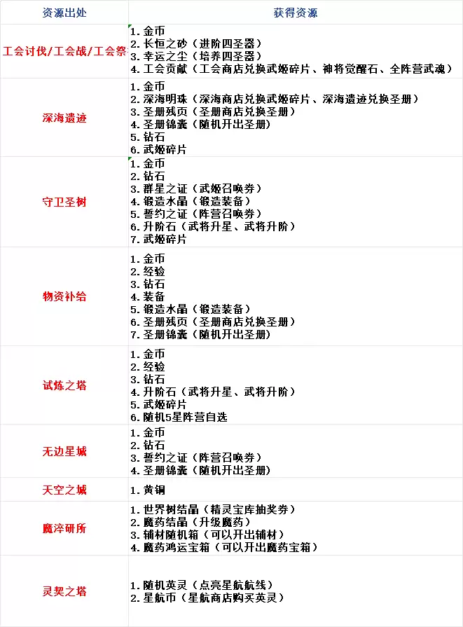 决斗学院新手攻略上篇