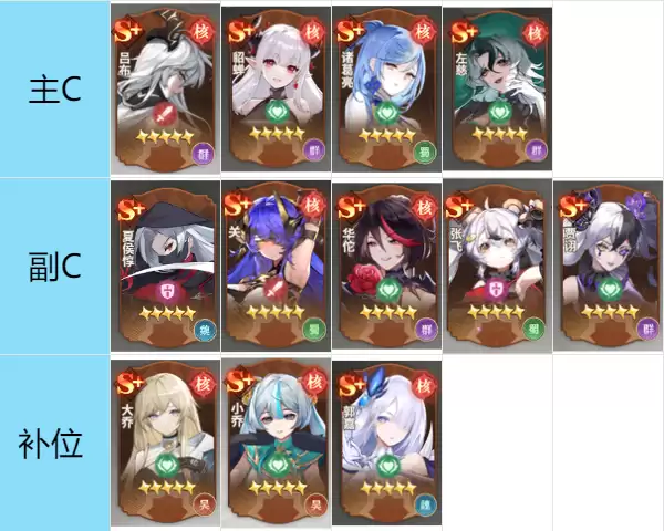 新手阶段选错武姬的补救办法