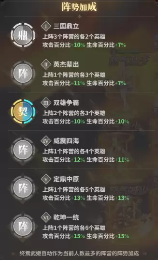 决斗学院新手阵容推荐