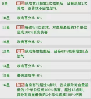 决斗学院阵容搭配