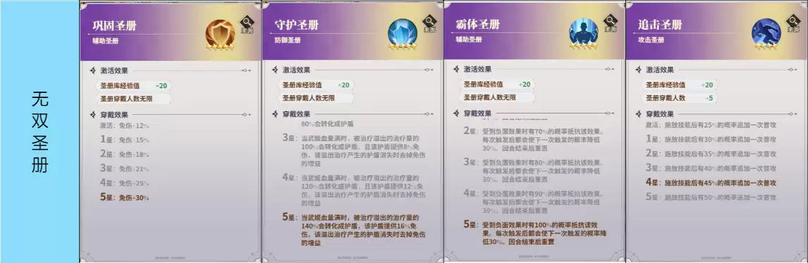 圣册养成搭配与策略