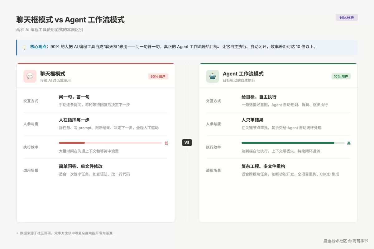 从聊天框到Agent分享Claude Code真实的提效方式