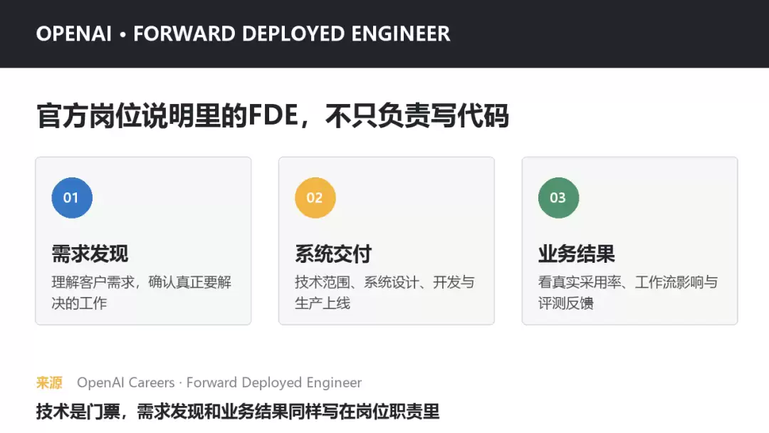 我做了一年多FDE:发现AI项目最难的根本不是技术