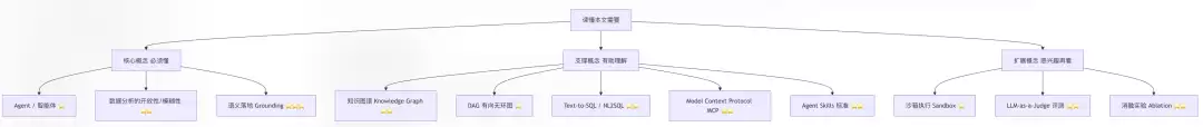 数据分析需要专门的智能体吗 阿里给出了答案