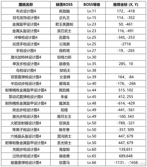 幻兽帕鲁正式版BOSS掉落图纸汇总