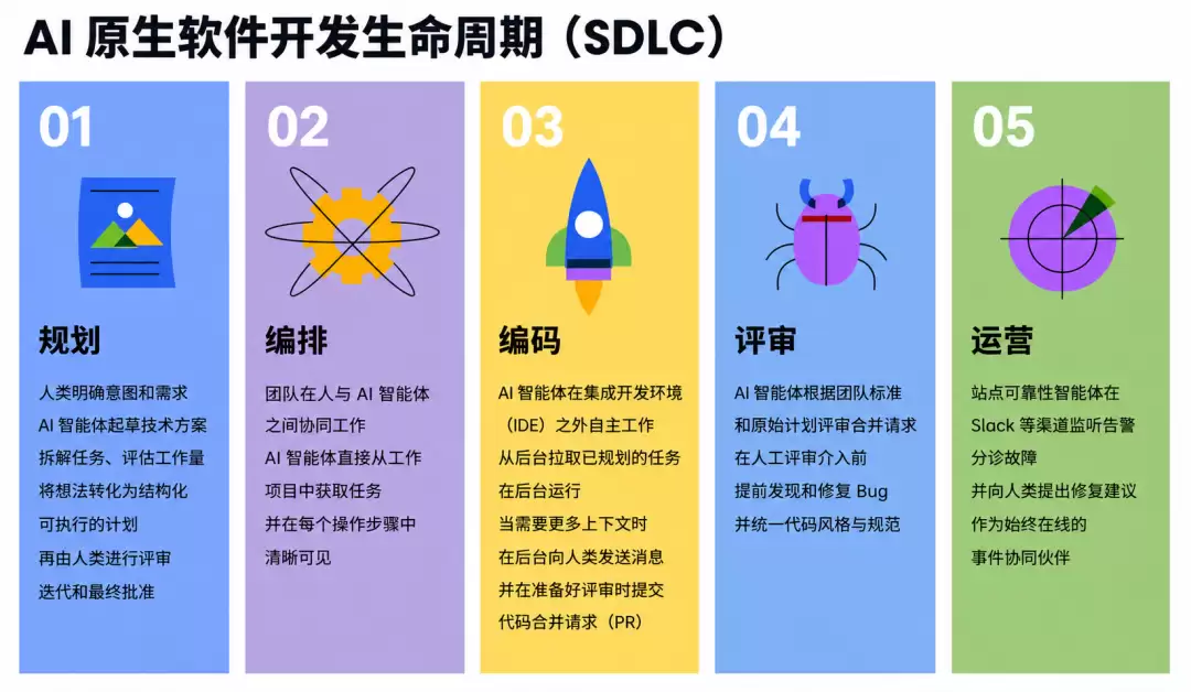 AI Agent 满天飞，谁来给它们排 Sprint？