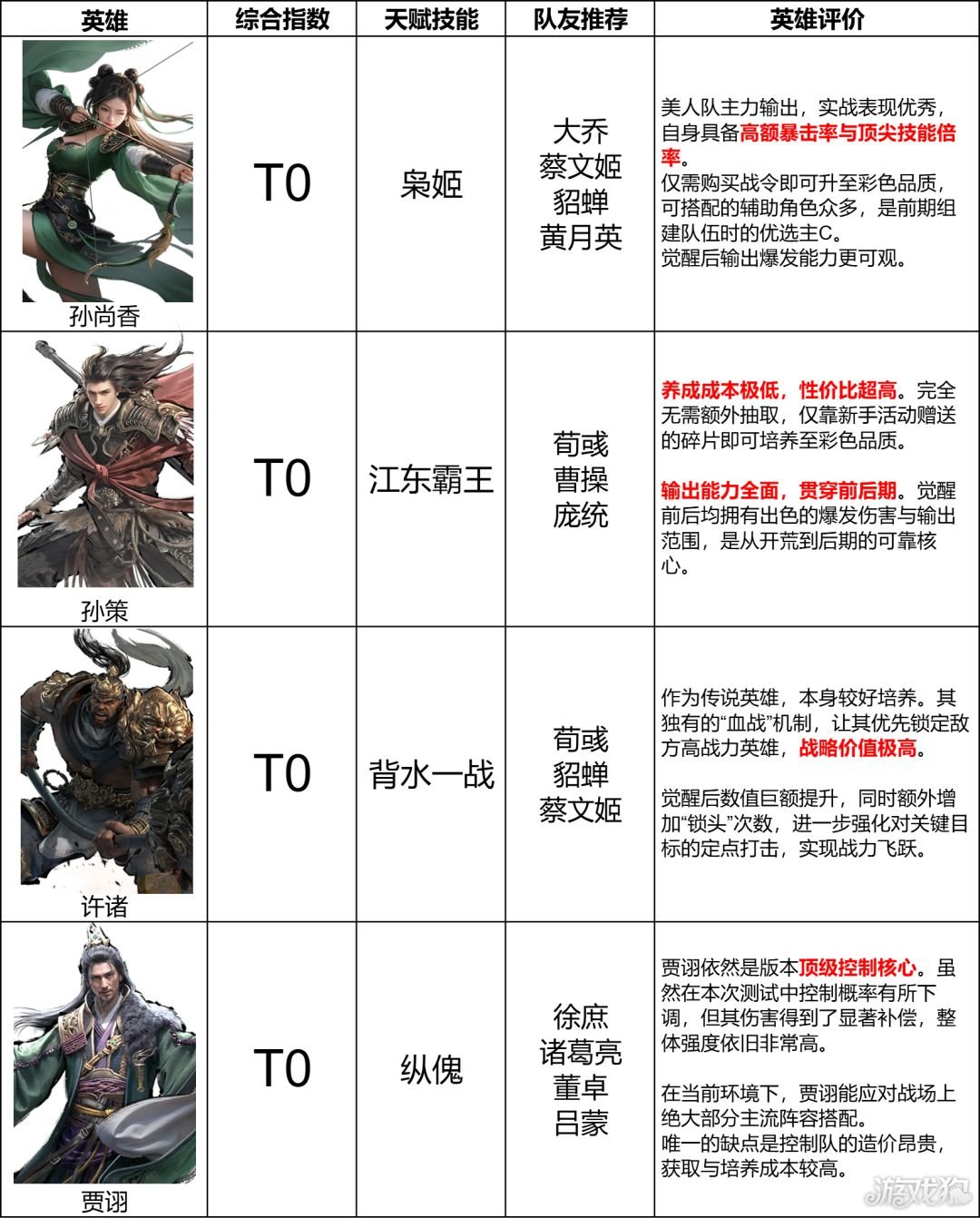 三国天下归心输出武将选哪个-三国天下归心输出武将排名