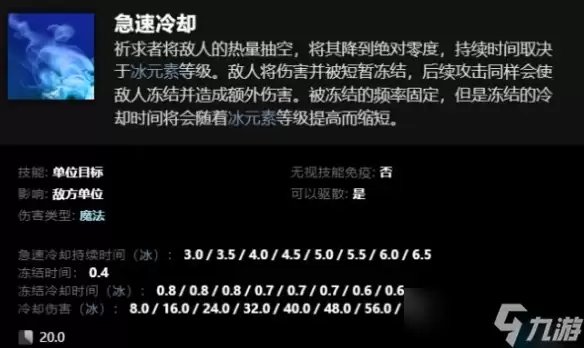 《dota2》卡尔全技能组合表一览