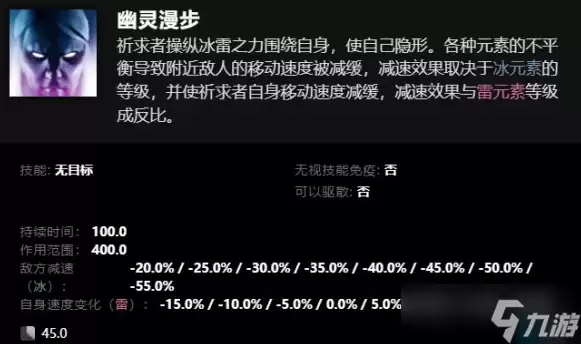 《dota2》卡尔全技能组合表一览