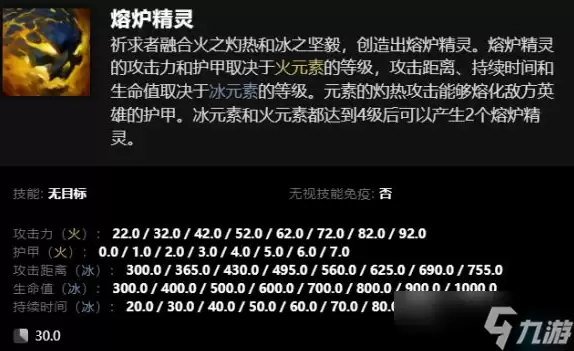 《dota2》卡尔全技能组合表一览
