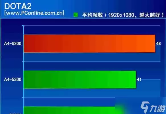《dota2》游戏队友匹配系统解析（优化游戏体验提升竞技水平）