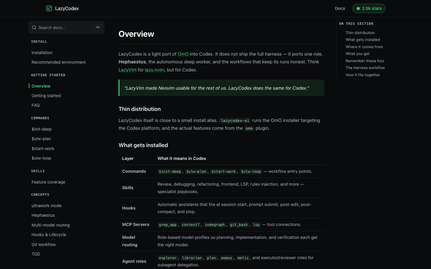 LazyCodex 官方文档 Overview 页面，展示 commands、skills、hooks、MCP servers、model routing 和 agent roles