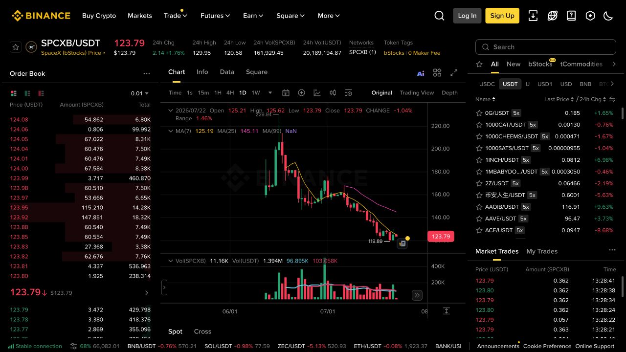 币安现货页面显示SPCXB兑USDT交易对、SpaceX bStocks名称和bStocks标签