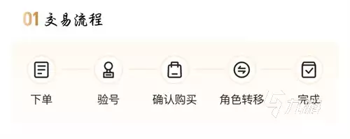 穿越火线CF账号300元以内低价出售平台推荐：手续费低的卖号渠道汇总