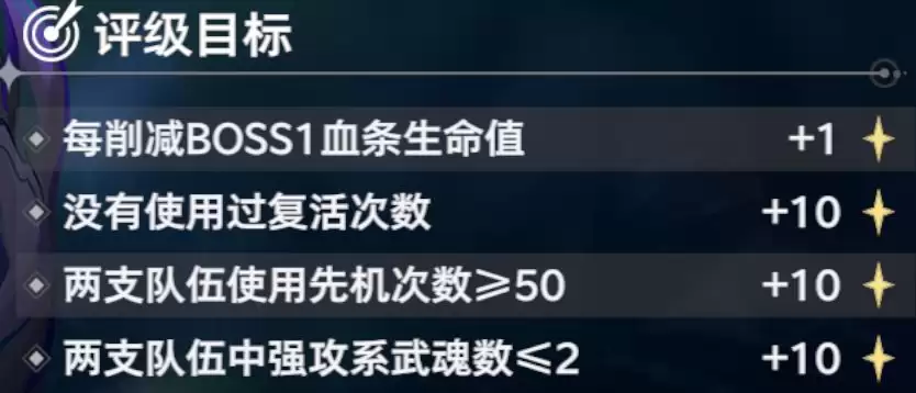 斗罗大陆：猎魂世界仙猊秘辛万妖王高星攻略