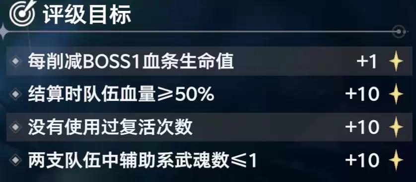 斗罗大陆：猎魂世界BOSS霸刃尊者高星攻略