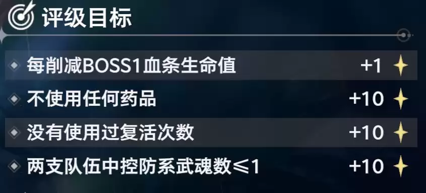 斗罗大陆：猎魂世界BOSS泰坦巨猿高星打法