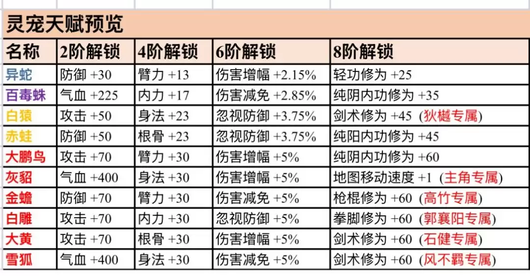 侠客与江湖新手攻略