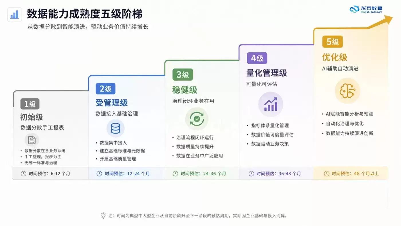 数据治理平台技术架构深度剖析：基于DCMM 2.0的数据质量评估模型设计路径